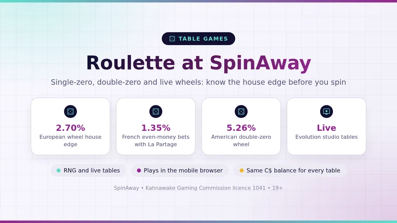 SpinAway roulette tables: single-zero wheel and betting layout