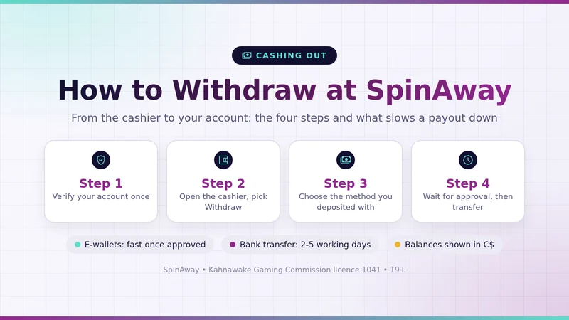 SpinAway withdrawal guide for Canadian players with e-wallet and bank payout options